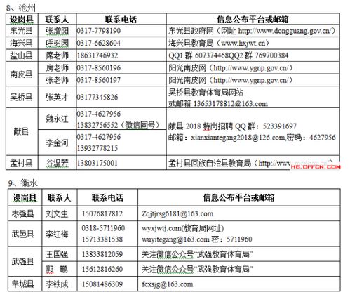 特岗教师招聘审核在即，资料提前准备与咨询指南