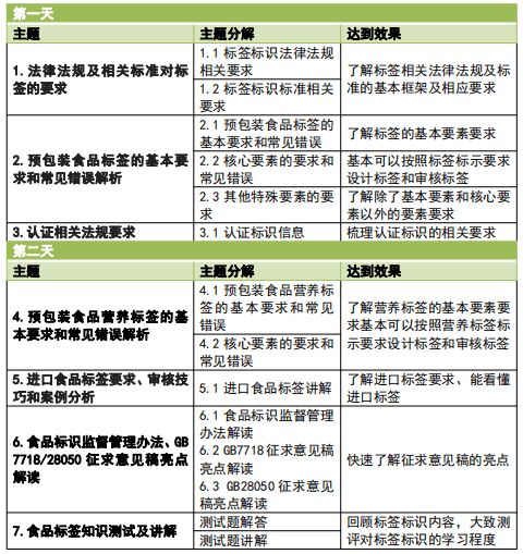 食品标签合规实操培训第10期在青岛成功举办 审查咨询服务助力企业标准化管理